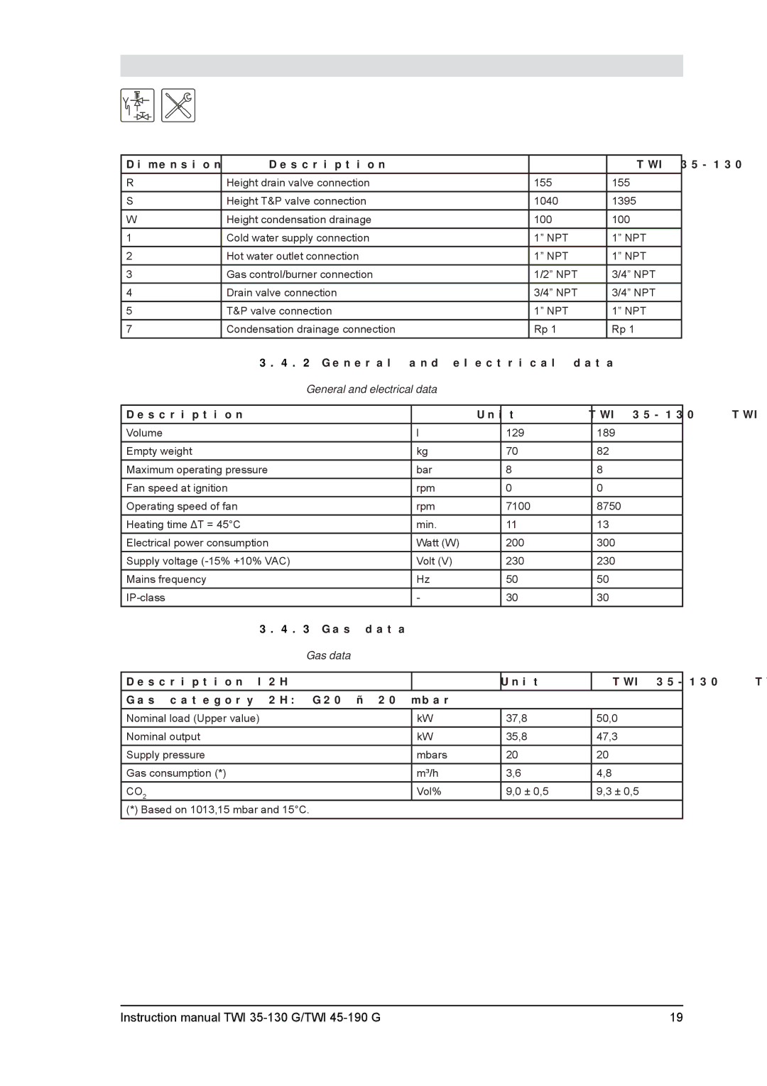 A.O. Smith TWI 35-130, TWI 45-190 service manual Dimension Description TWI, Description Unit TWI 