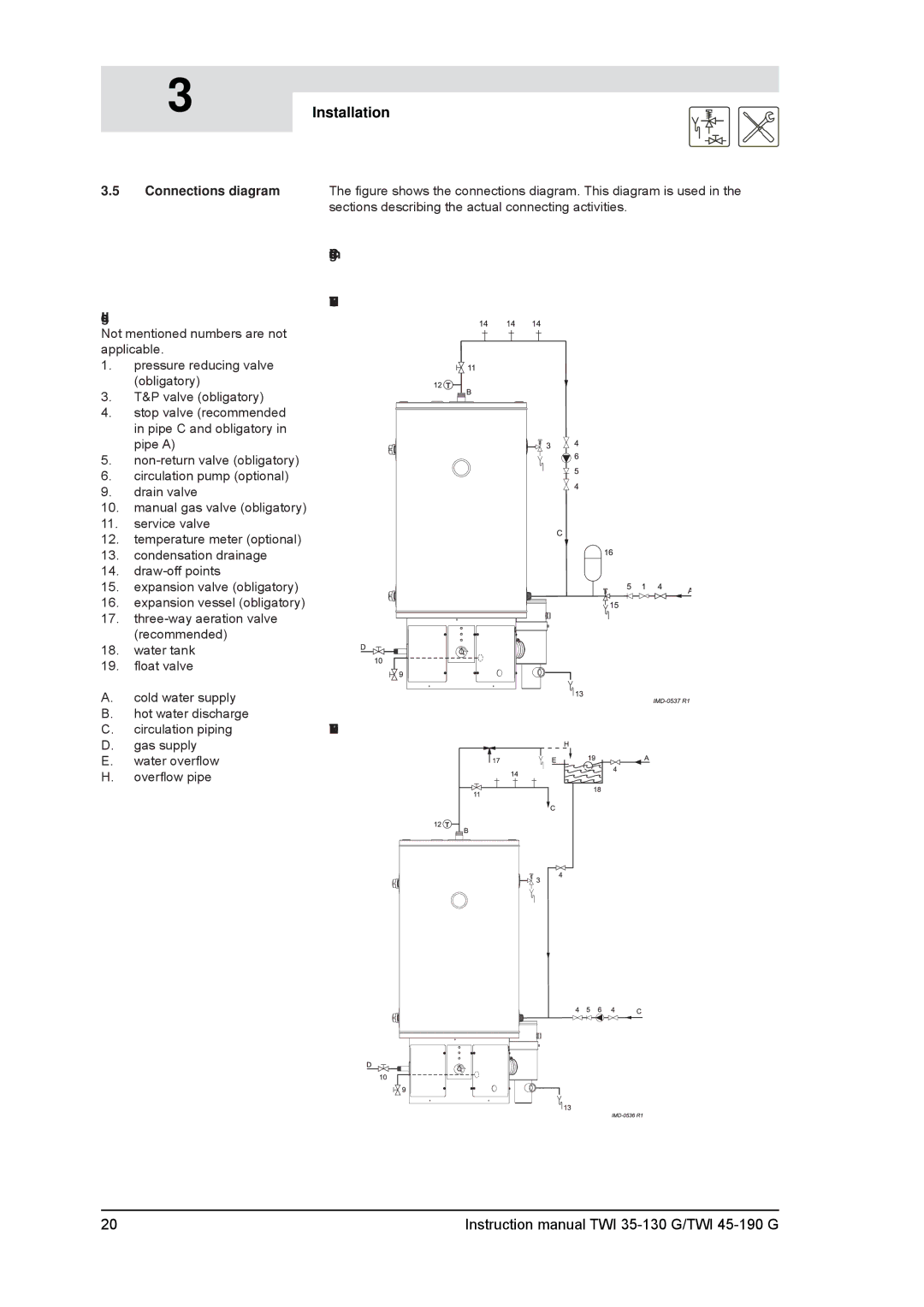 A.O. Smith TWI 45-190, TWI 35-130 service manual Vented 