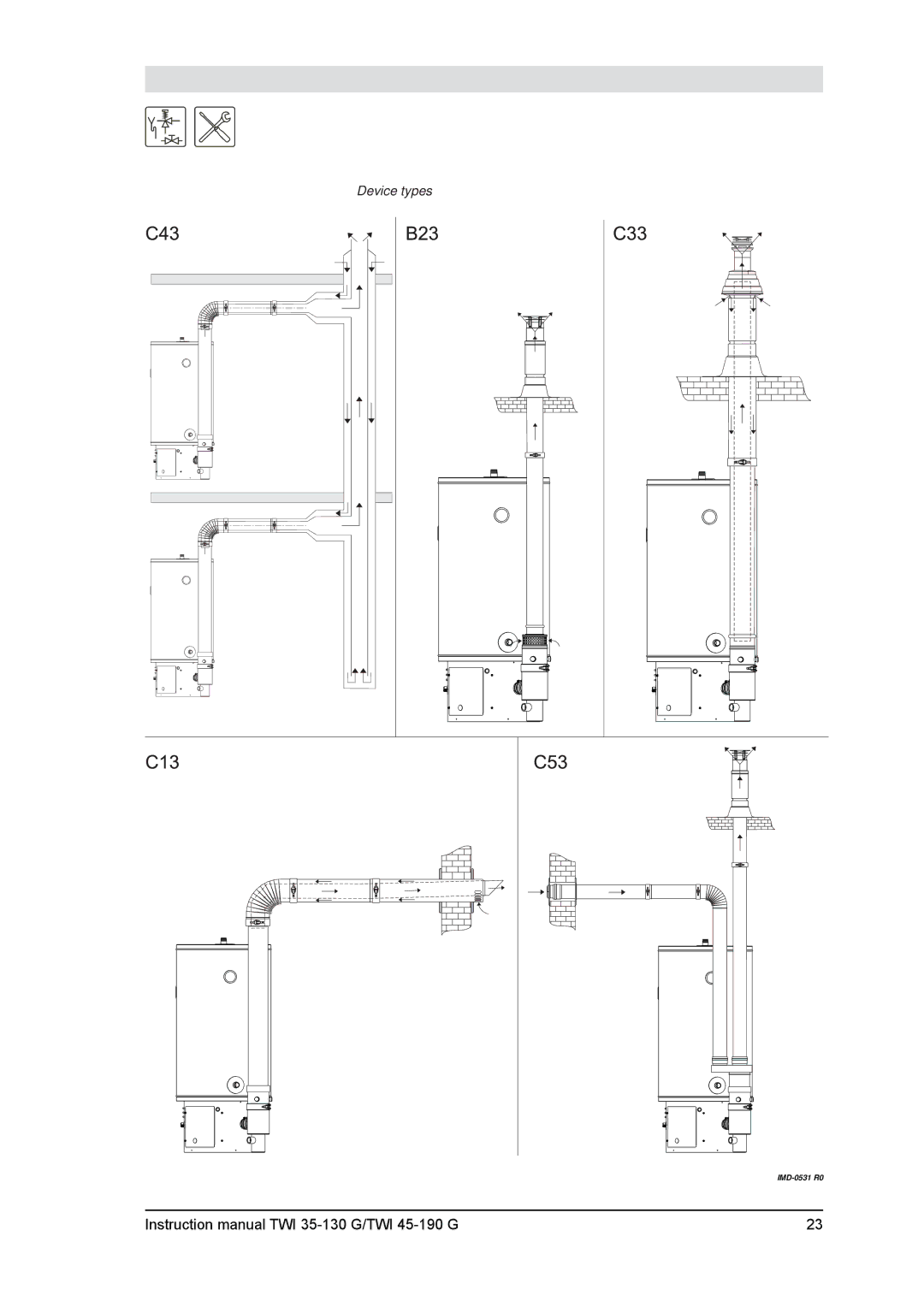 A.O. Smith TWI 35-130, TWI 45-190 service manual Device types 