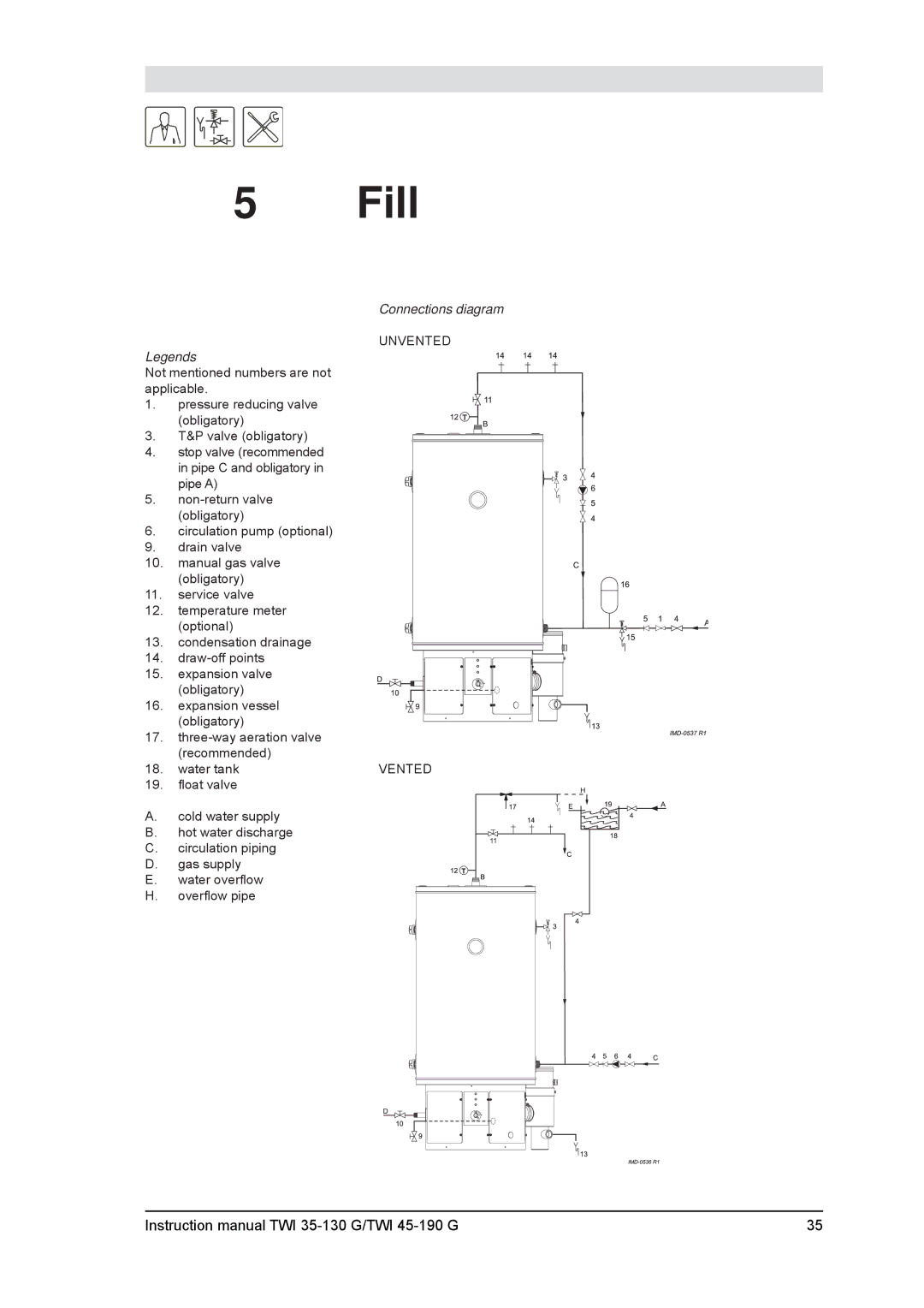 A.O. Smith TWI 35-130, TWI 45-190 service manual Fill, Unvented 