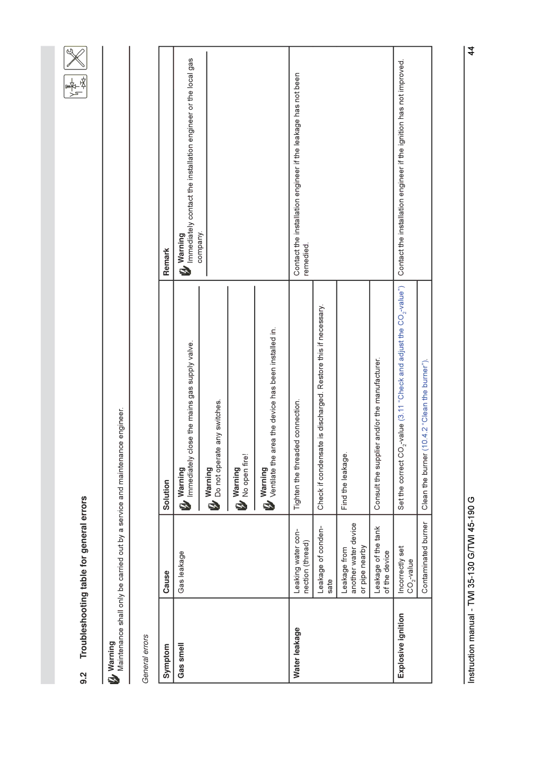 A.O. Smith TWI 45-190, TWI 35-130 service manual Symptom Cause Solution Remark Gas smell, Water leakage, Explosive ignition 