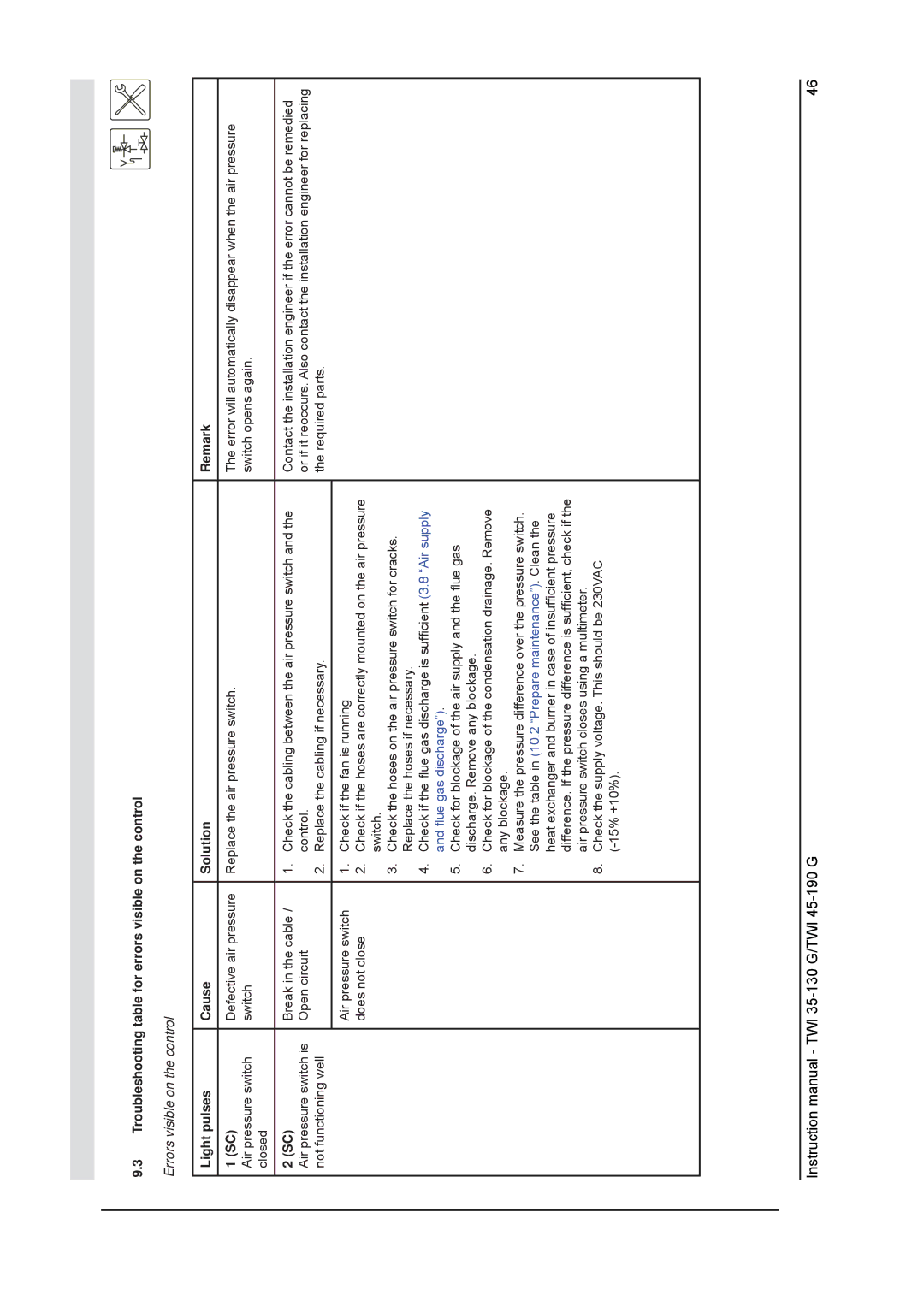 A.O. Smith TWI 45-190 Troubleshooting table for errors visible on the control, Light pulses Cause Solution Remark 