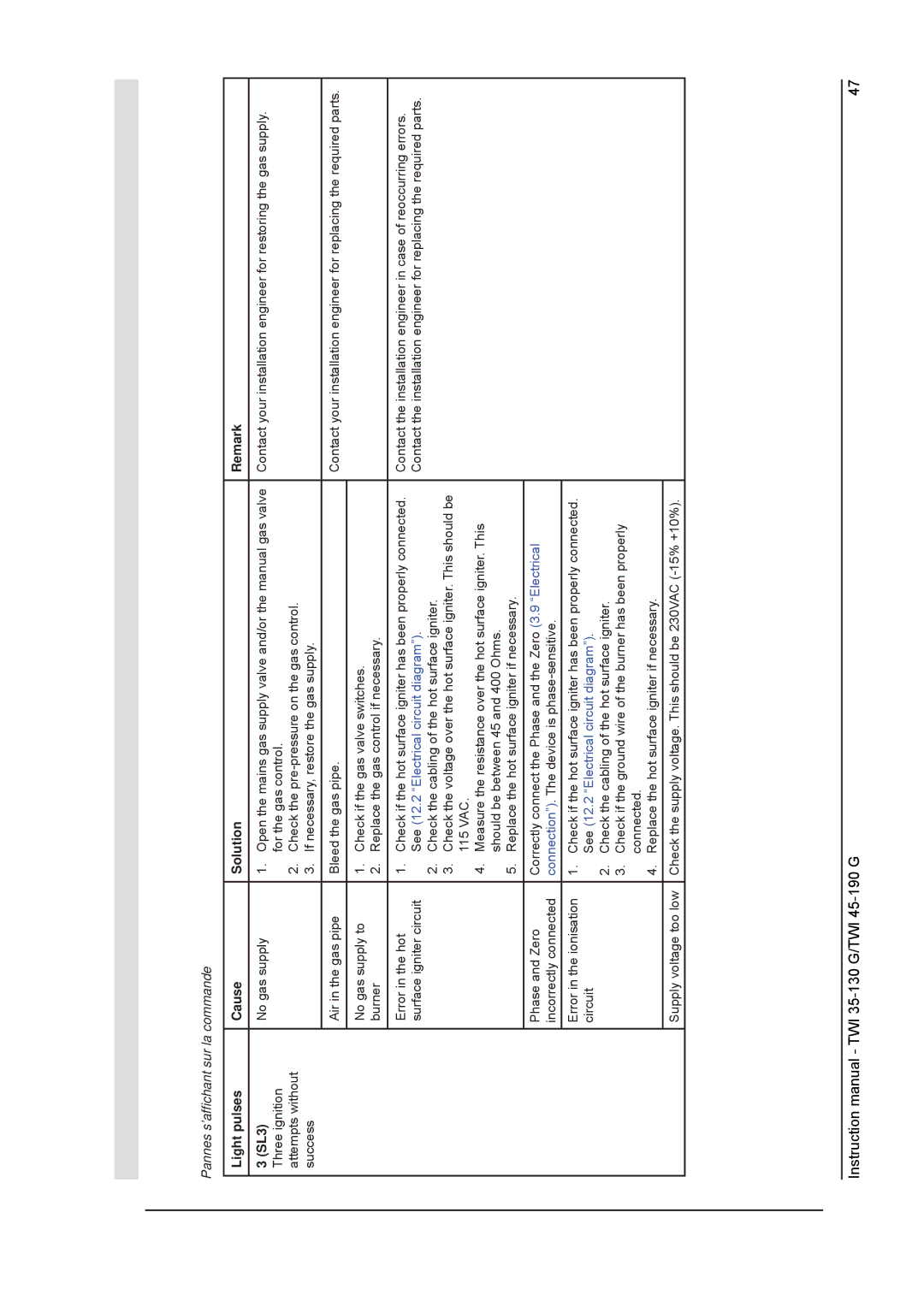 A.O. Smith TWI 35-130, TWI 45-190 service manual Light pulses Cause Solution Remark SL3, See 12.2 Electrical circuit diagram 