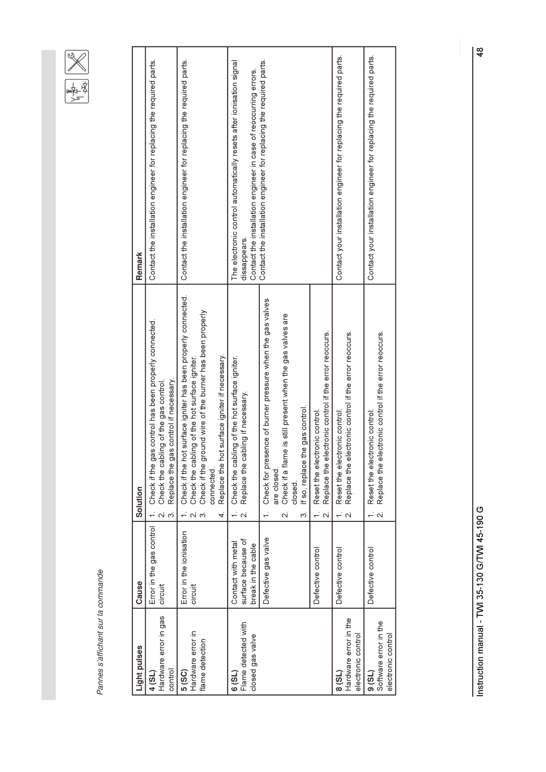 A.O. Smith TWI 45-190, TWI 35-130 service manual Twi 