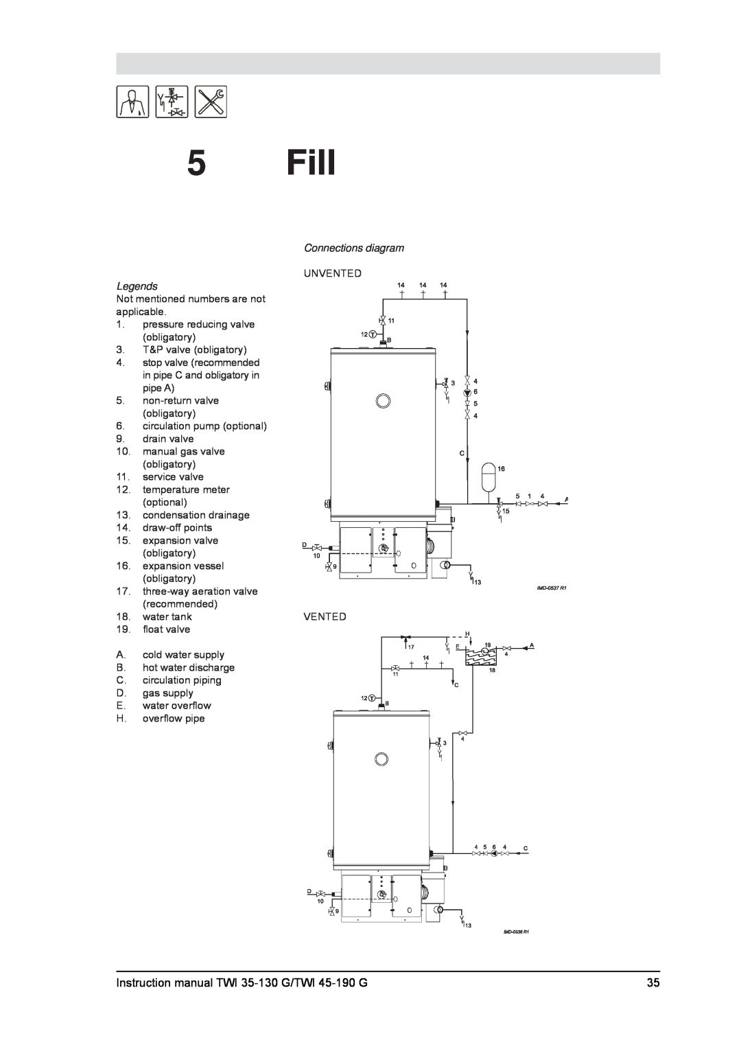 A.O. Smith service manual Fill, Instruction manual TWI 35-130 G/TWI 45-190 G 