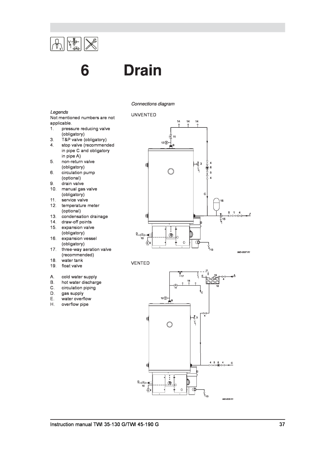 A.O. Smith service manual Drain, Instruction manual TWI 35-130 G/TWI 45-190 G 