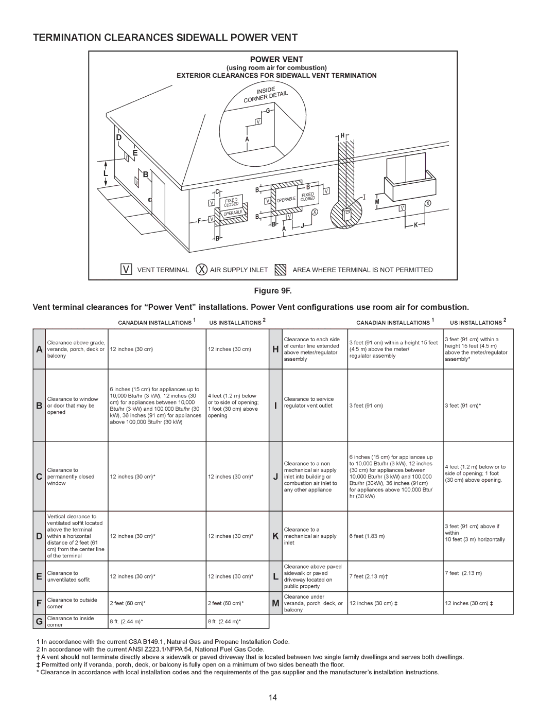 A.O. Smith VB/VW- 1000, VB/VW- 750 instruction manual Termination Clearances Sidewall Power Vent 