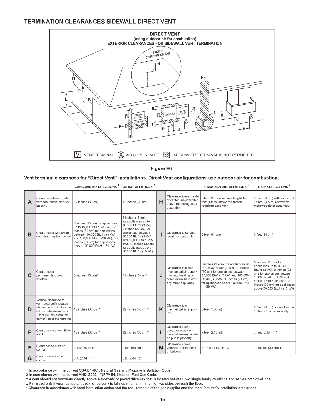 A.O. Smith VB/VW- 750, VB/VW- 1000 instruction manual Termination Clearances Sidewall Direct Vent 