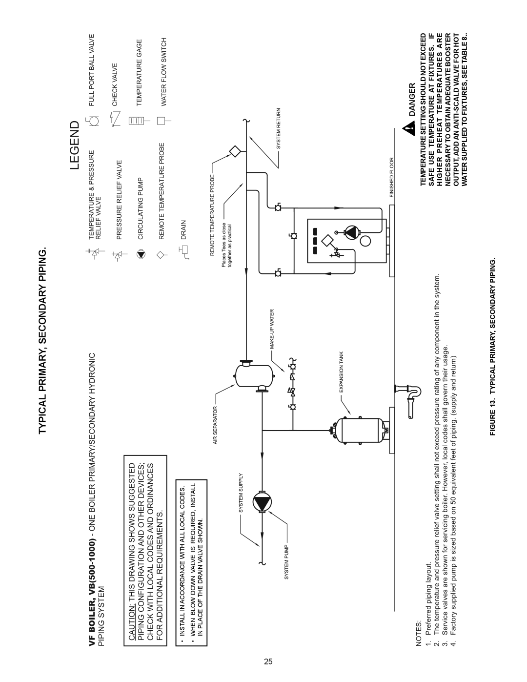 A.O. Smith VB/VW- 750, VB/VW- 1000 instruction manual Typical PRIMARY, Secondary Piping 