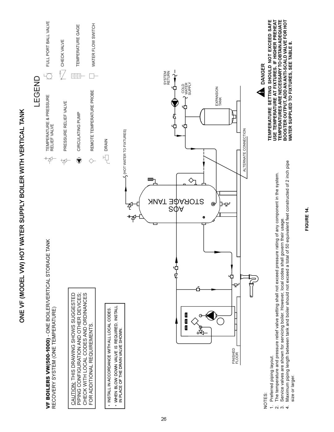 A.O. Smith VB/VW- 1000, VB/VW- 750 instruction manual ONE VF Model VW HOT Water Supply Boiler with Vertical Tank 