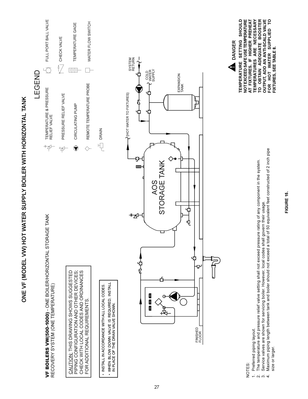 A.O. Smith VB/VW- 750, VB/VW- 1000 instruction manual ONE VF Model VW HOT Water Supply Boiler with Horizontal Tank 