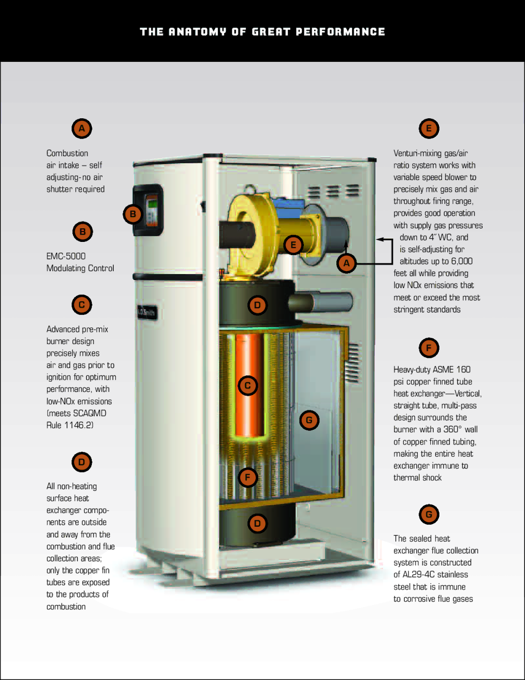 A.O. Smith VF Series Venturi-mixing gas/air, Down to 4˝ WC, Is self-adjusting for, Design surrounds, Exchanger immune to 