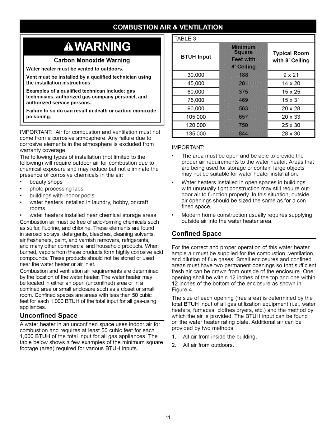 A.O. Smith Water Heater Unconfined Space, Confined Space, Carbon Monoxide Warning, Room, Btuh Input 