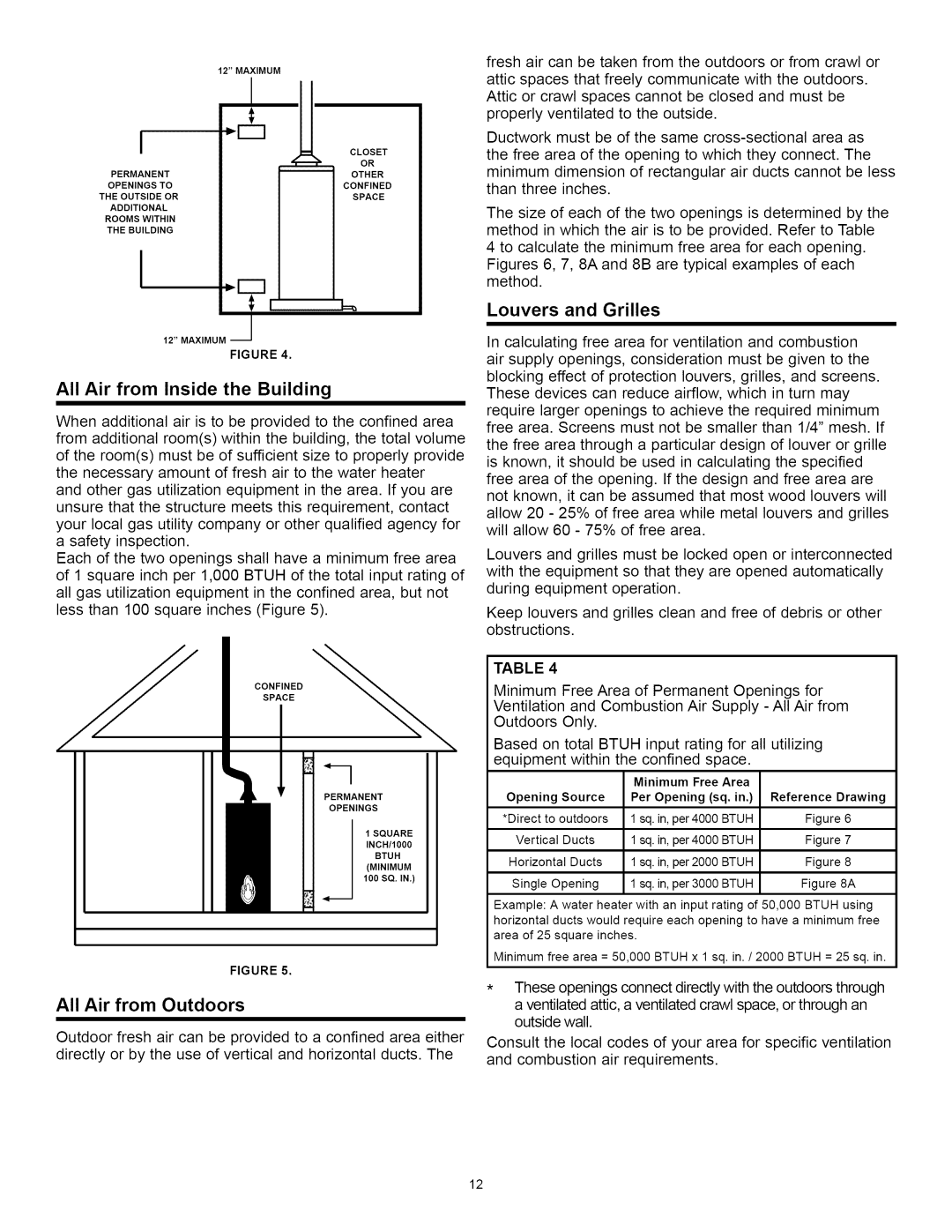 A.O. Smith Water Heater All Air from Inside the Building, All Air from Outdoors, Louvers and Grilles 