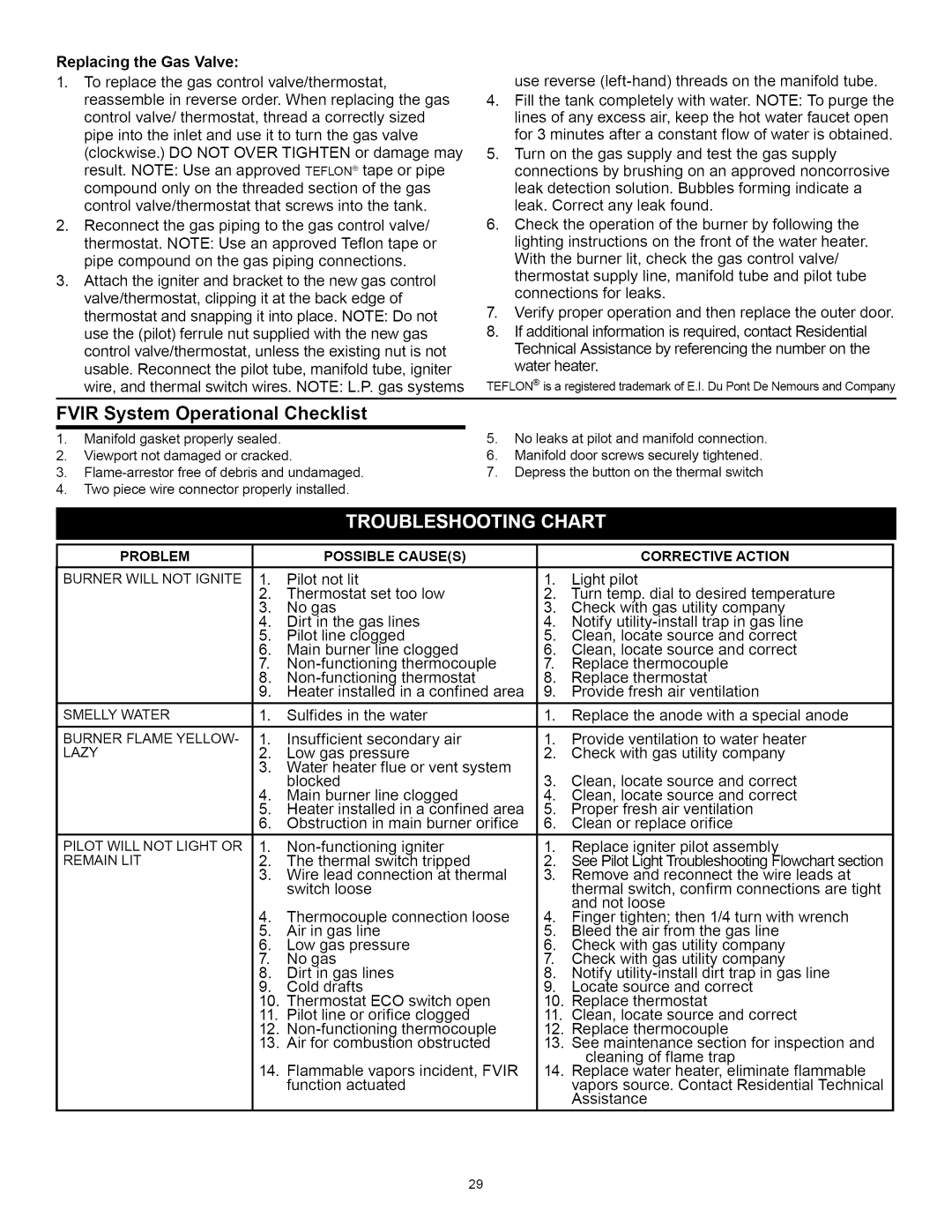 A.O. Smith Water Heater installation instructions FVlR System Operational Checklist, Possible Causes 