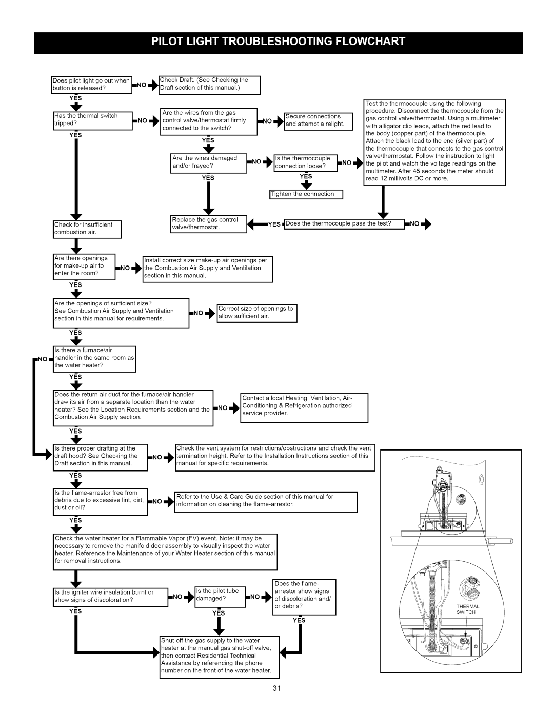 A.O. Smith Water Heater installation instructions Yes 