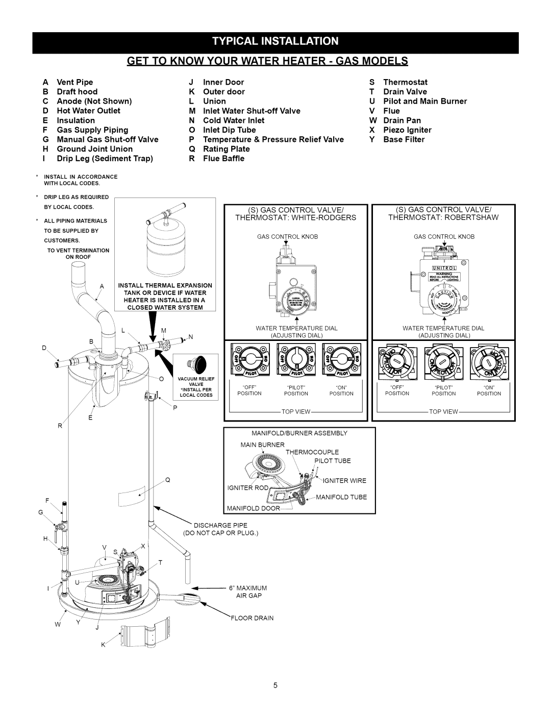 A.O. Smith installation instructions GET to Know Your Water Heater GAS Models 