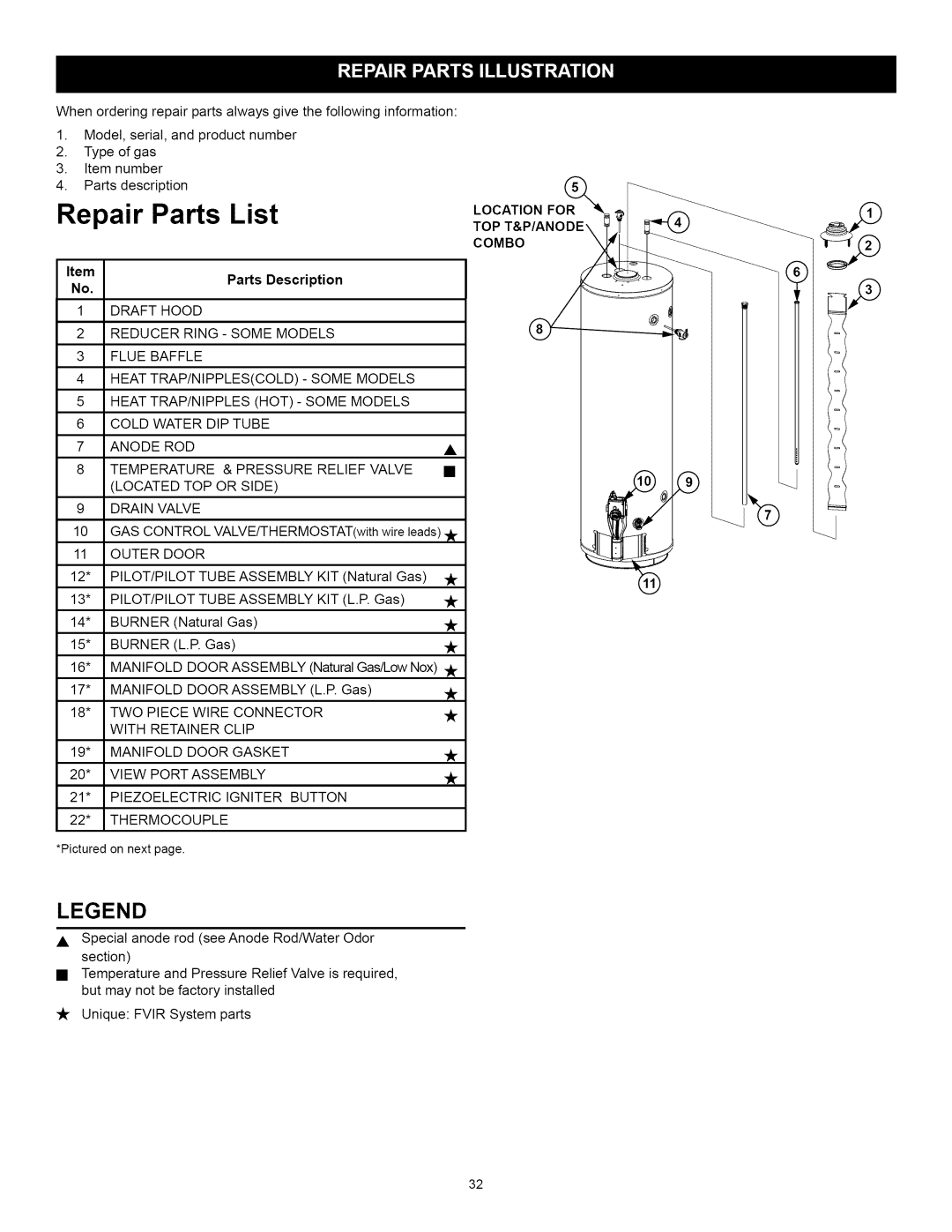 A.O. Smith Water Heater installation instructions Repair Parts List 