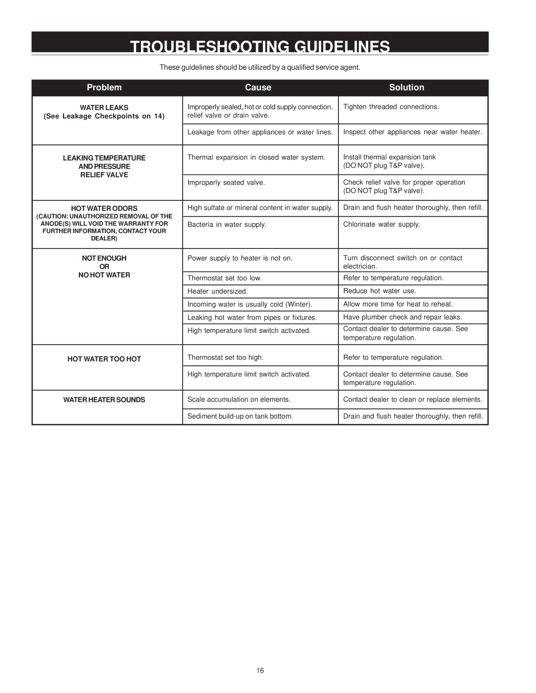 A.O. Smith WATER HEATERS instruction manual Troubleshooting Guidelines, Problem Cause Solution 