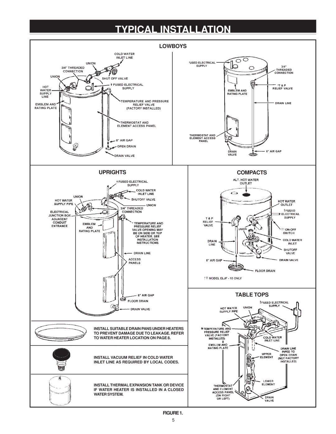 A.O. Smith WATER HEATERS instruction manual Typical Installation, Lowboys Uprights, Compacts Table Tops 