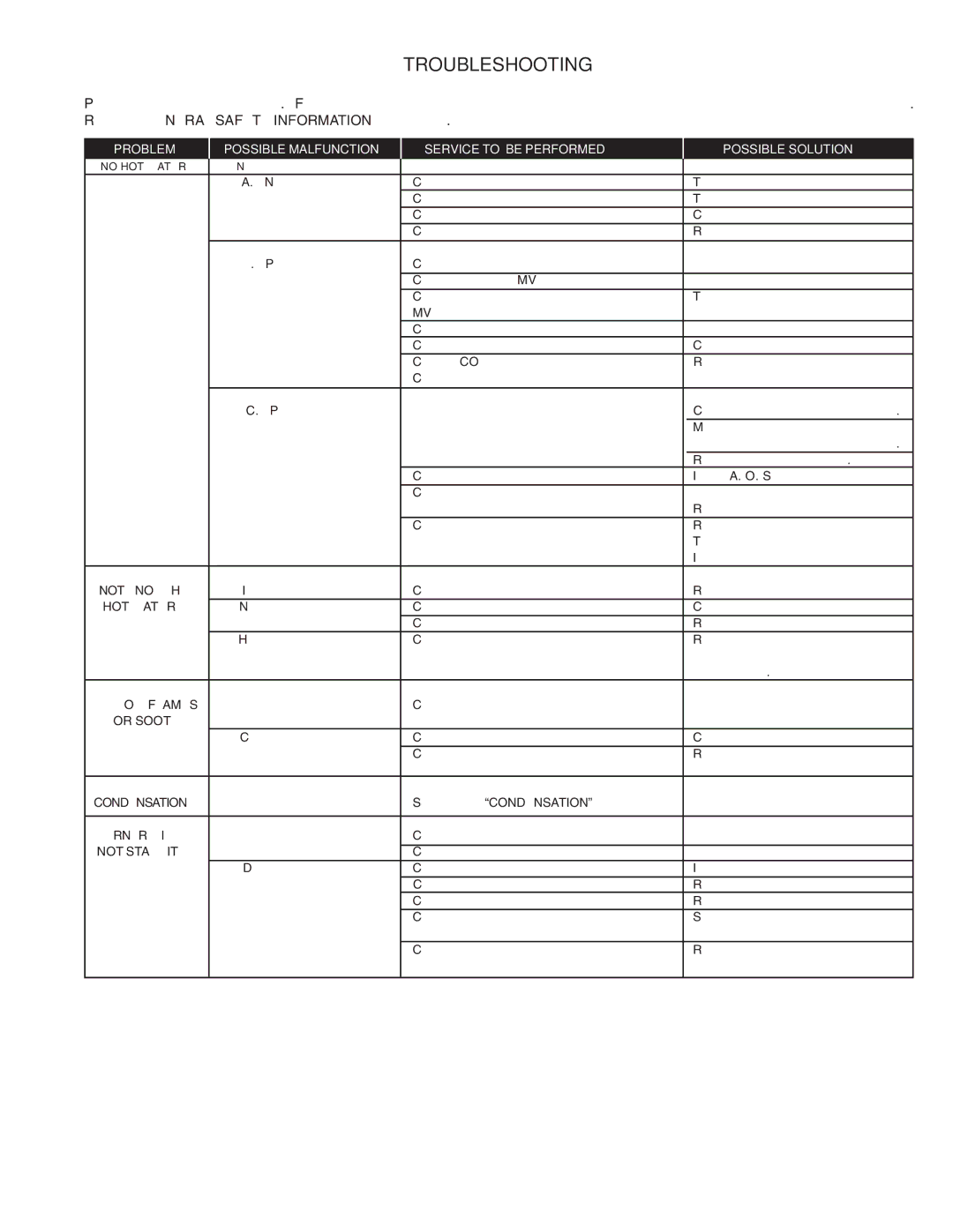 A.O. Smith GDVH, XDVS, GDVS owner manual Troubleshooting 