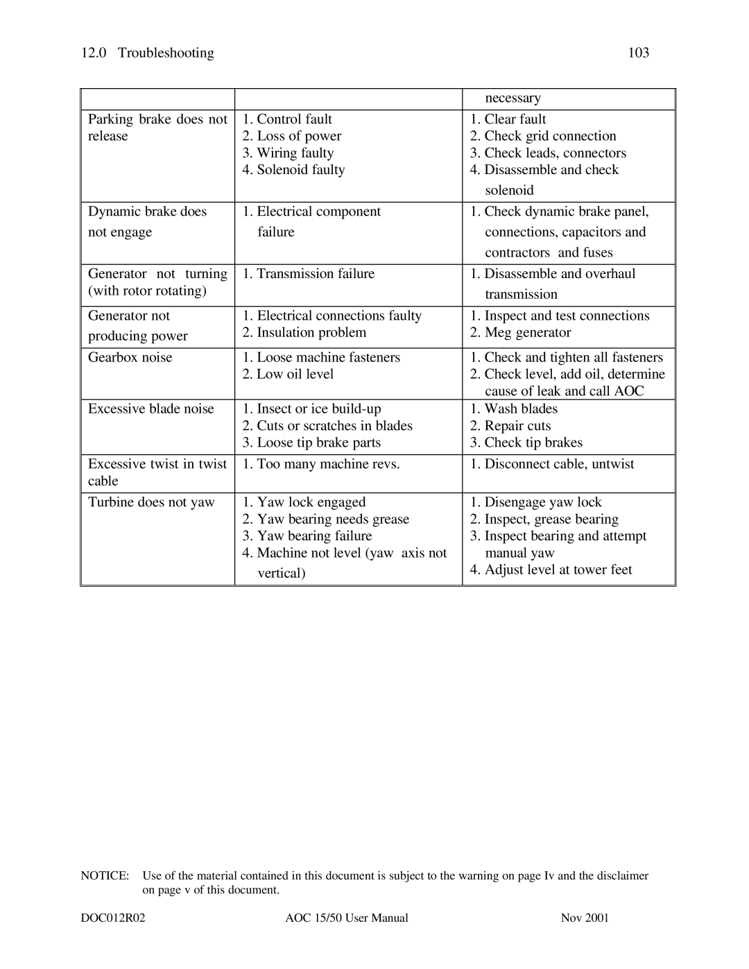 AOC 15 user manual DOC012R02 Nov 