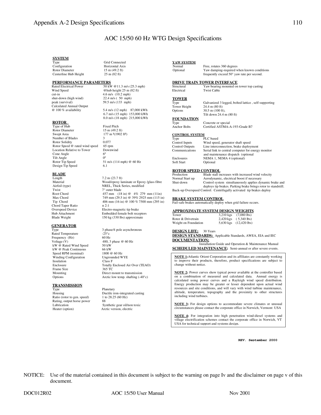 AOC 15 user manual REV. September 