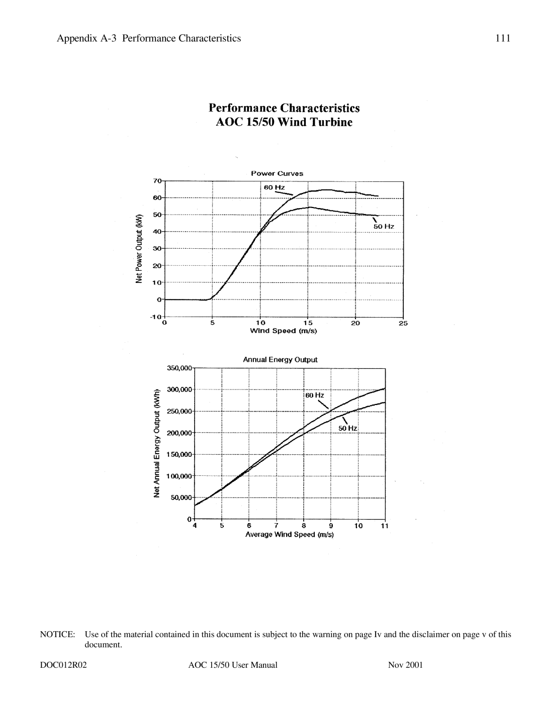 AOC 15 user manual Appendix A-3 Performance Characteristics 111 