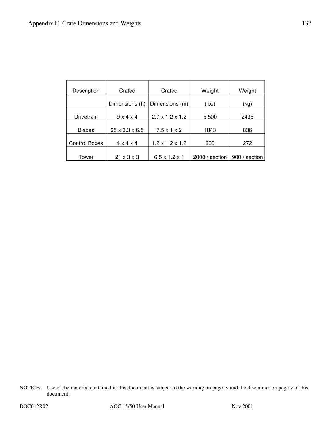 AOC 15 user manual Appendix E Crate Dimensions and Weights 137 