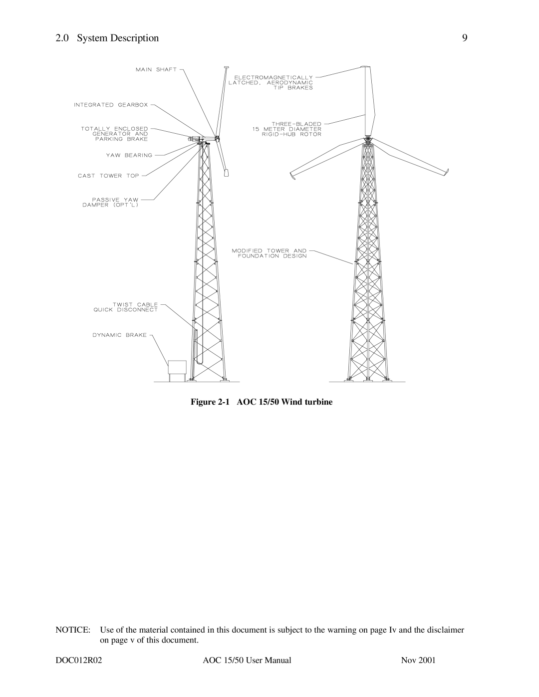 AOC 15 user manual System Description 