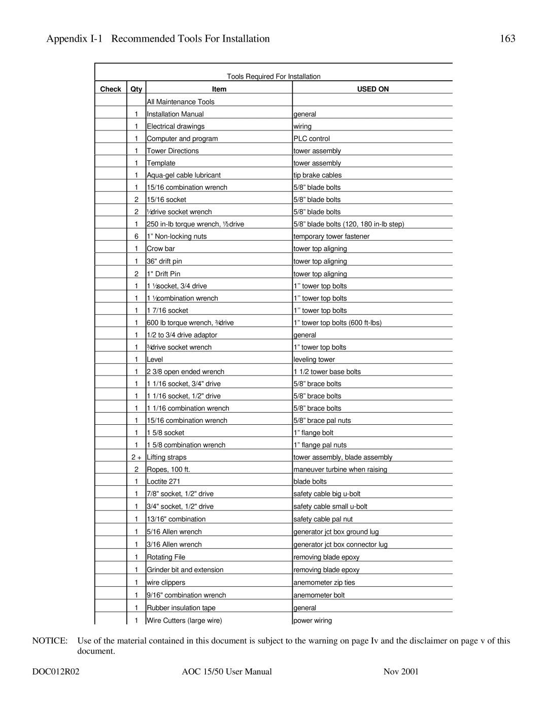 AOC 15 user manual Appendix I-1 Recommended Tools For Installation 163 