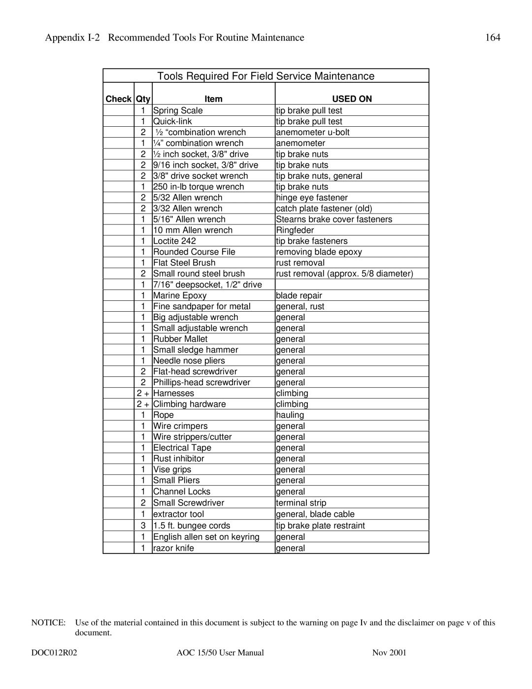 AOC 15 user manual Tools Required For Field Service Maintenance 