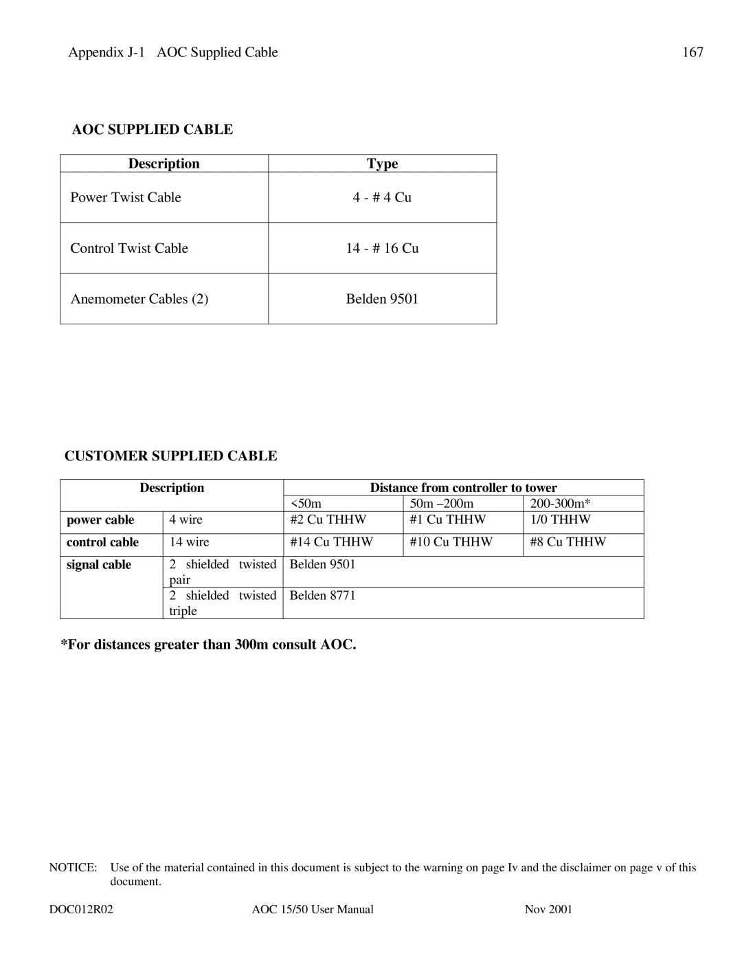 AOC 15 user manual Description Type, For distances greater than 300m consult AOC 