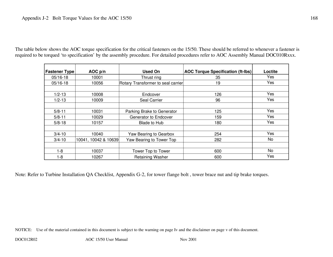 AOC 15 user manual DOC012R02 Nov 