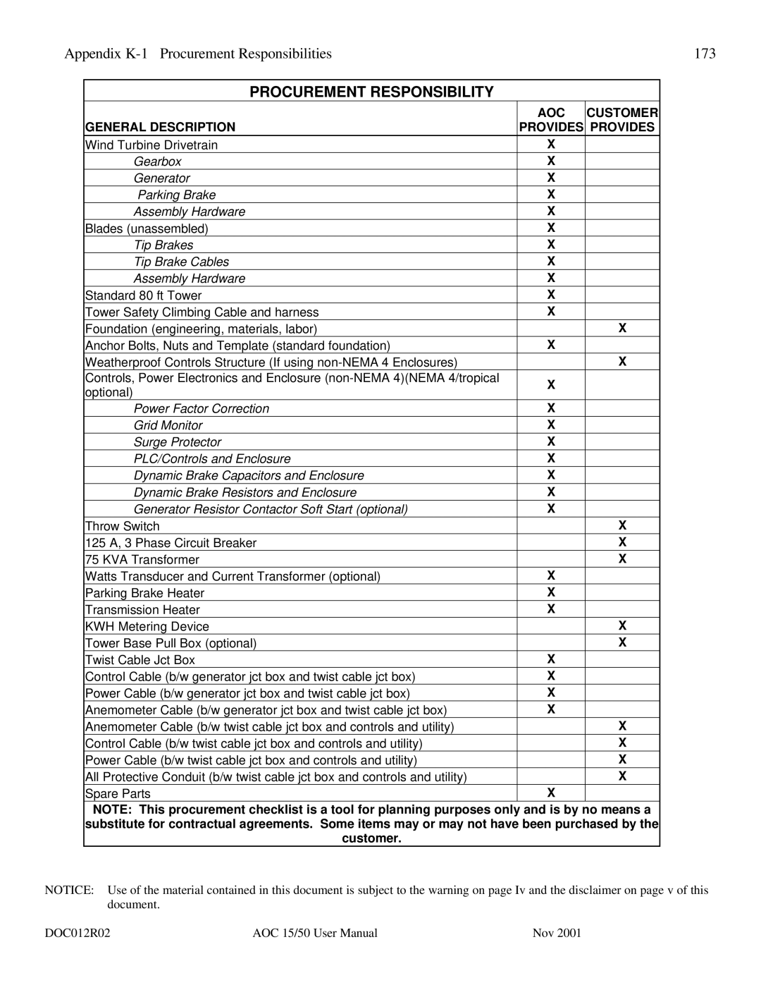 AOC 15 user manual Appendix K-1 Procurement Responsibilities 173, Procurement Responsibility 