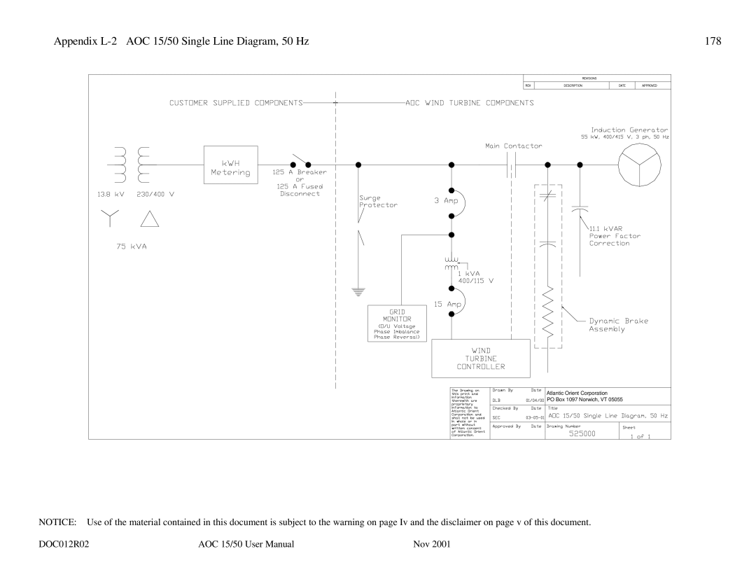 AOC user manual Appendix L-2 AOC 15/50 Single Line Diagram, 50 Hz 178 