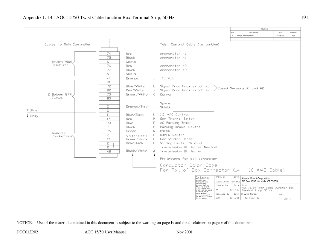 AOC 15 user manual DOC012R02 Nov 