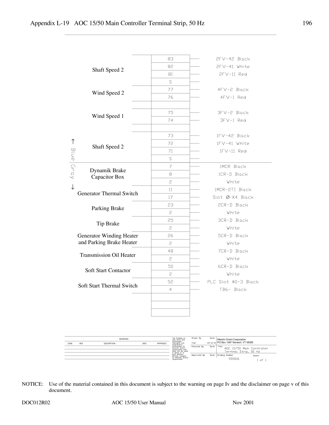 AOC 15 user manual Atlantic Orient Corporation PO Box 1097 Norwich, VT 