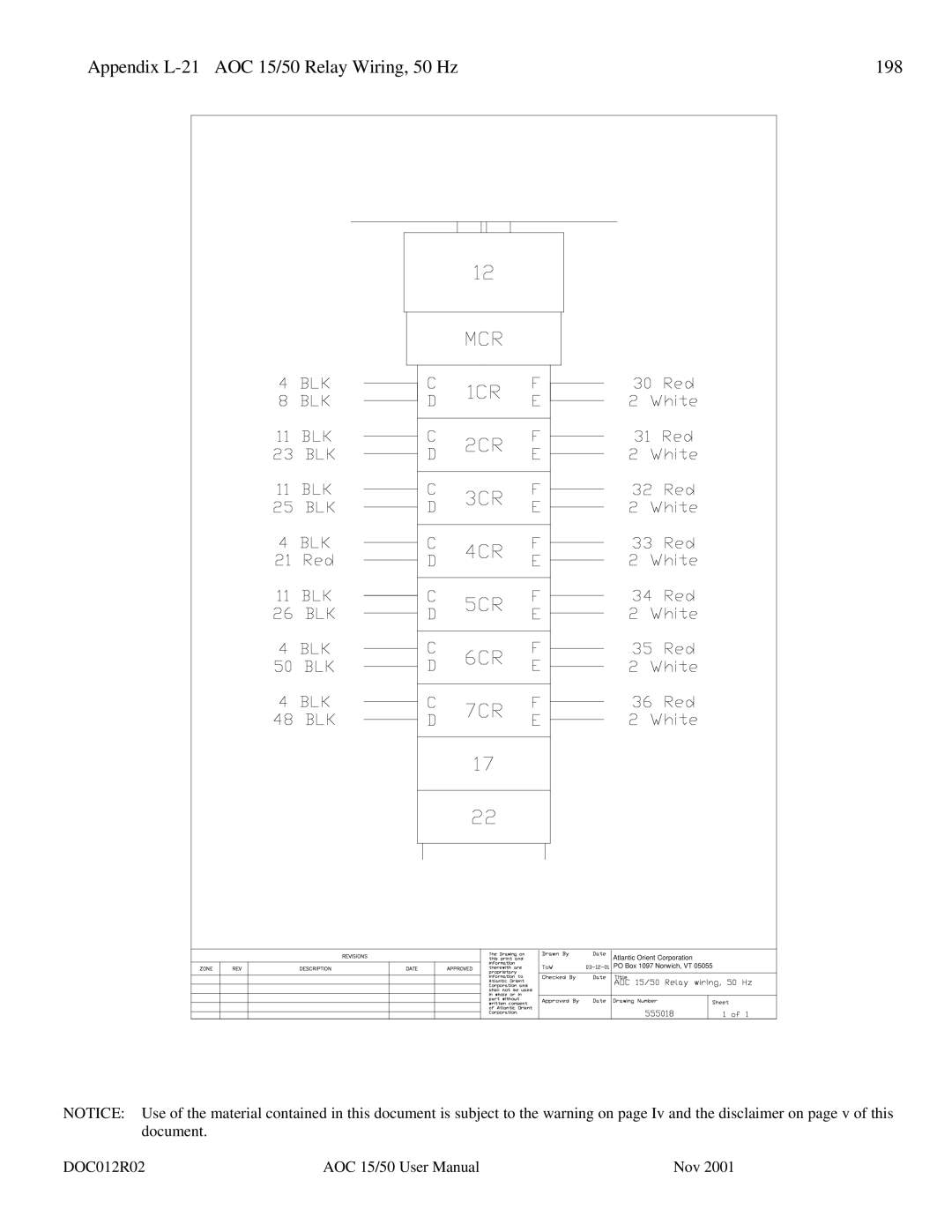 AOC user manual Appendix L-21 AOC 15/50 Relay Wiring, 50 Hz 198 