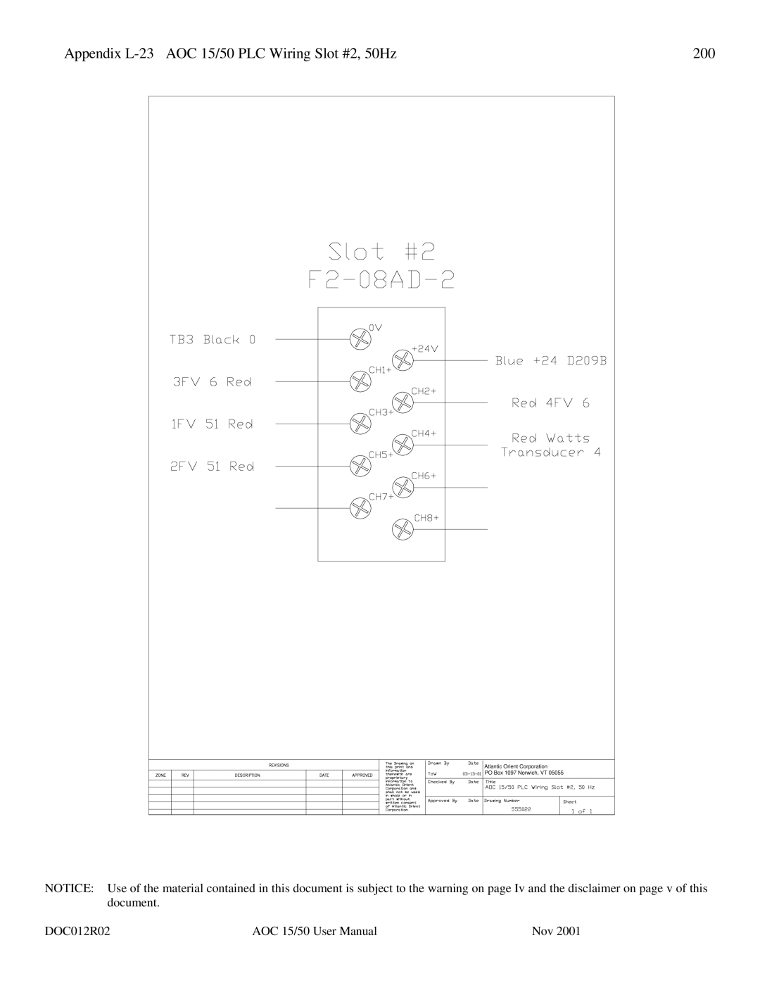 AOC user manual Appendix L-23 AOC 15/50 PLC Wiring Slot #2, 50Hz 200 