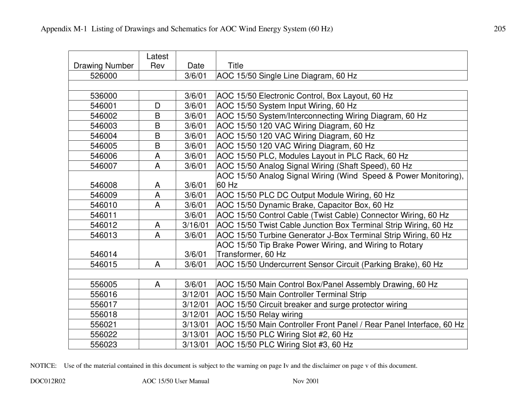 AOC 15 user manual DOC012R02 Nov 