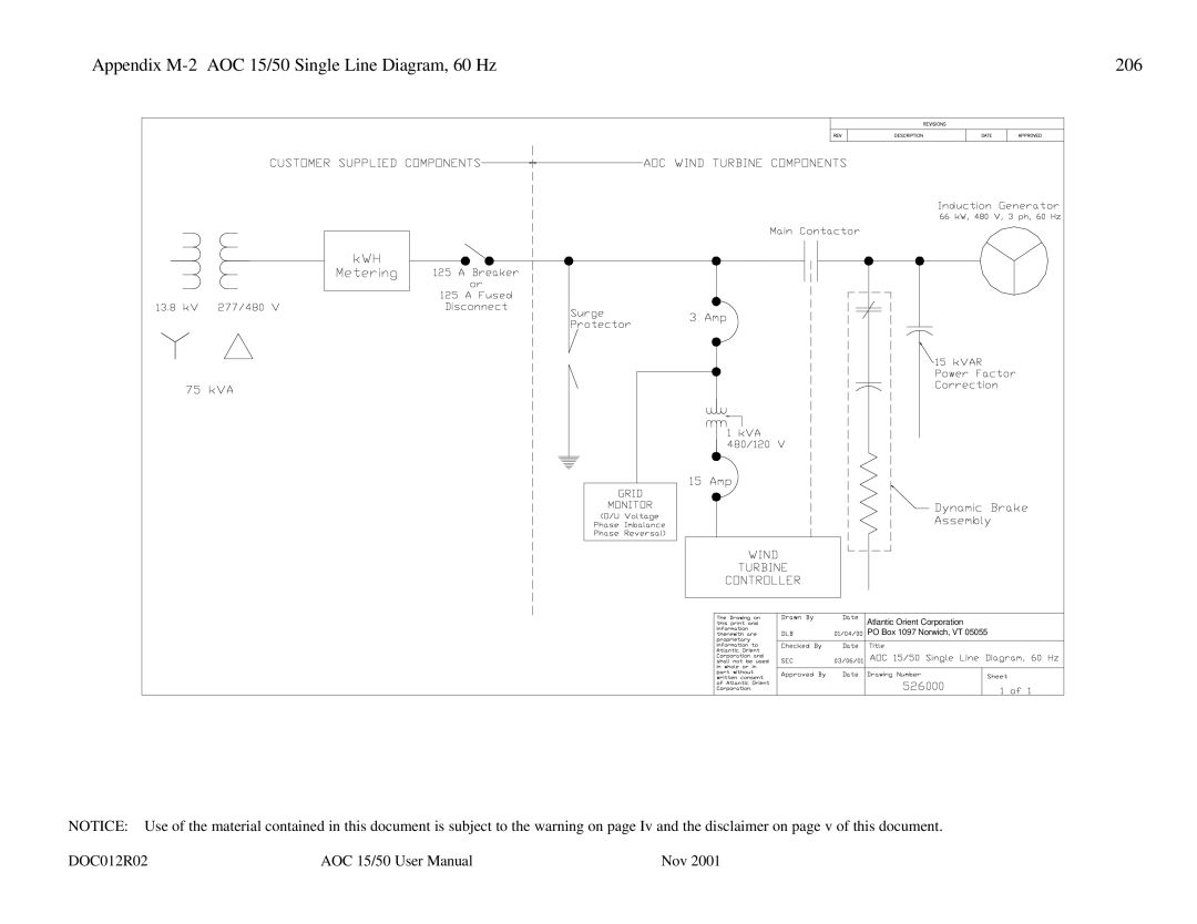 AOC user manual Appendix M-2 AOC 15/50 Single Line Diagram, 60 Hz 206 