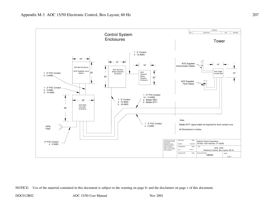 AOC 15 user manual Control System Enclosures Tower 