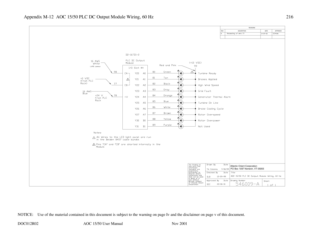 AOC 15 user manual Atlantic Orient Corporation PO Box 1097 Norwich, VT 05055 