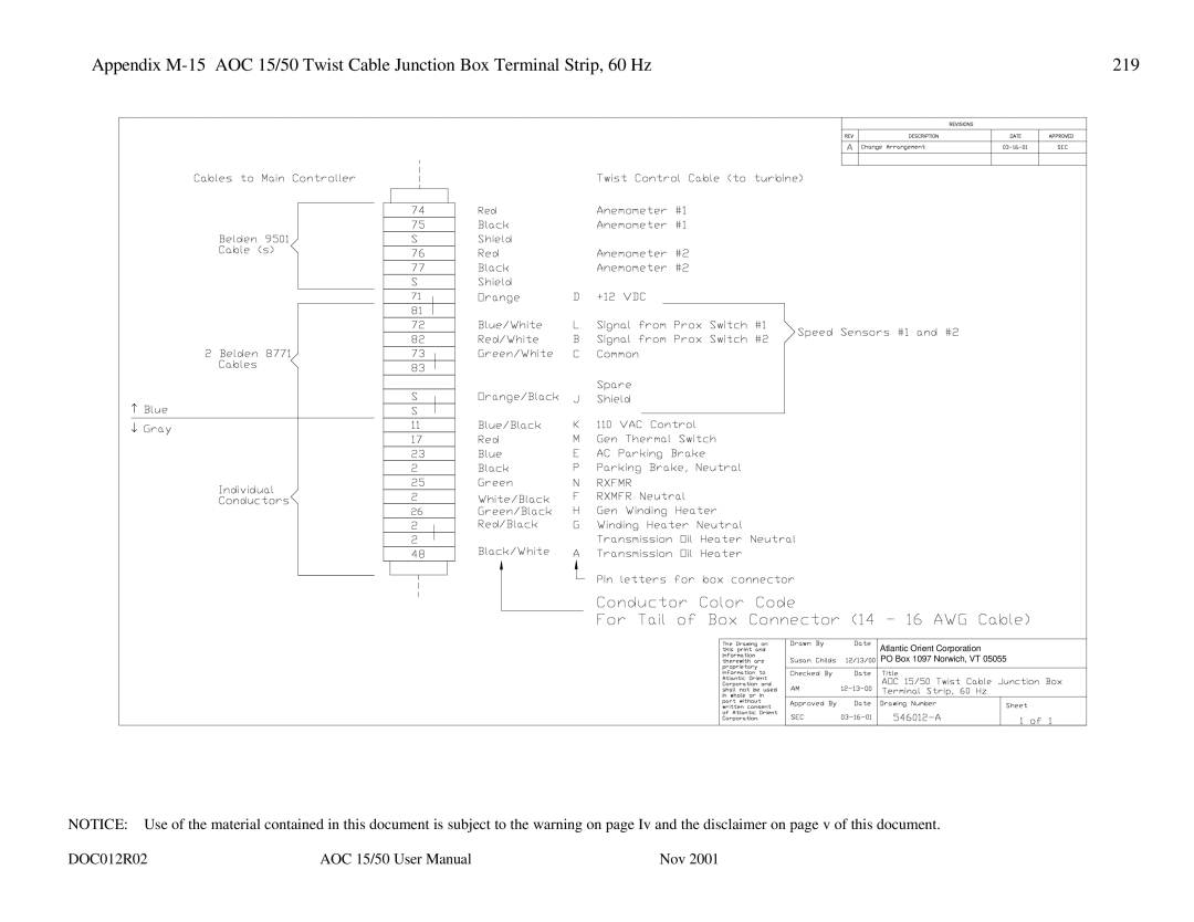 AOC 15 user manual DOC012R02 Nov 