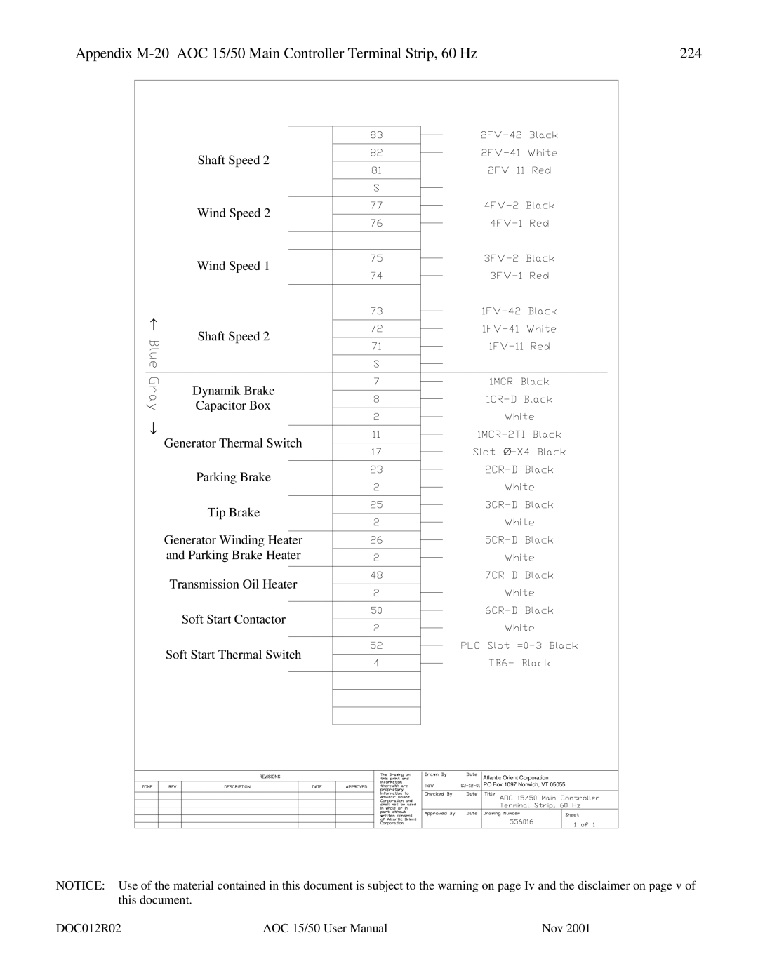 AOC 15 user manual Shaft Speed 