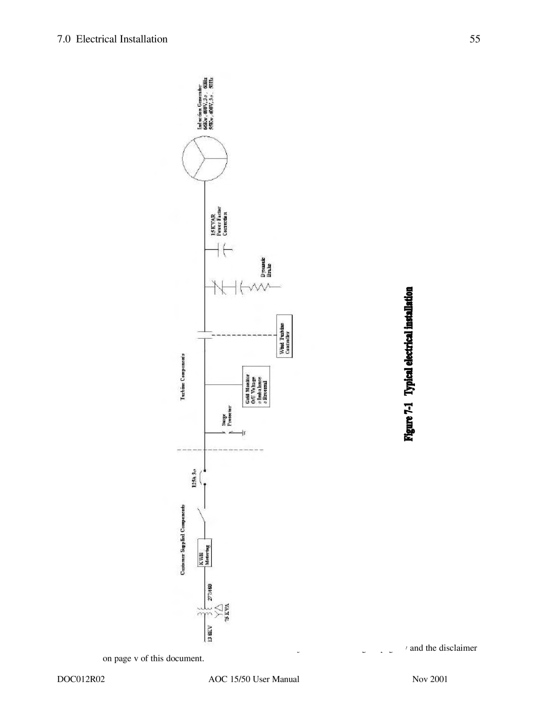 AOC 15 user manual Electrical Installation 