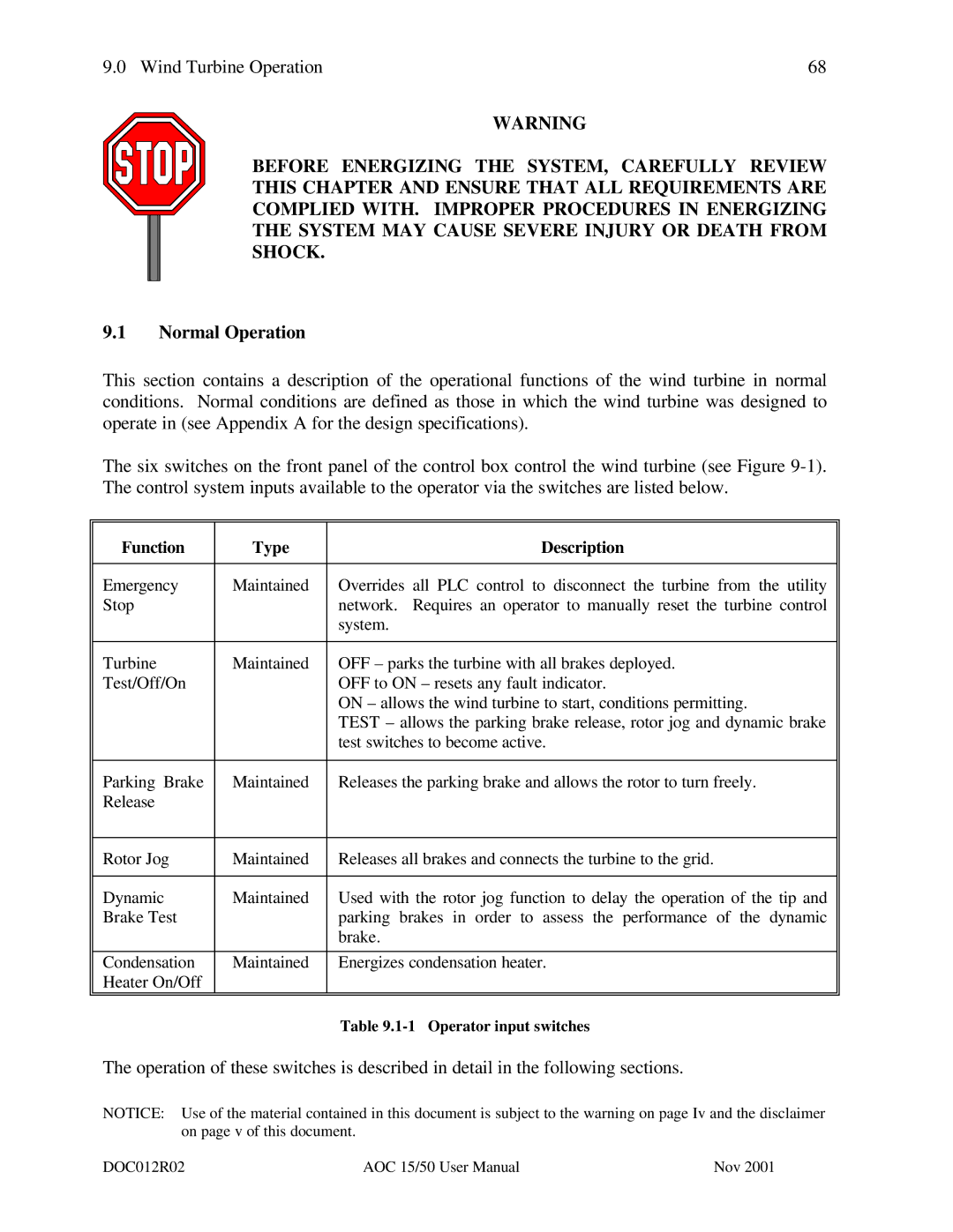 AOC 15 user manual Normal Operation, Function Type Description 