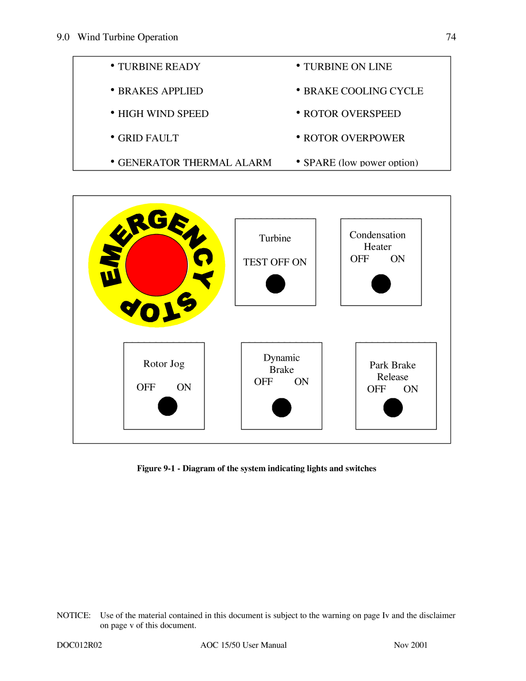 AOC 15 user manual Test OFF on 