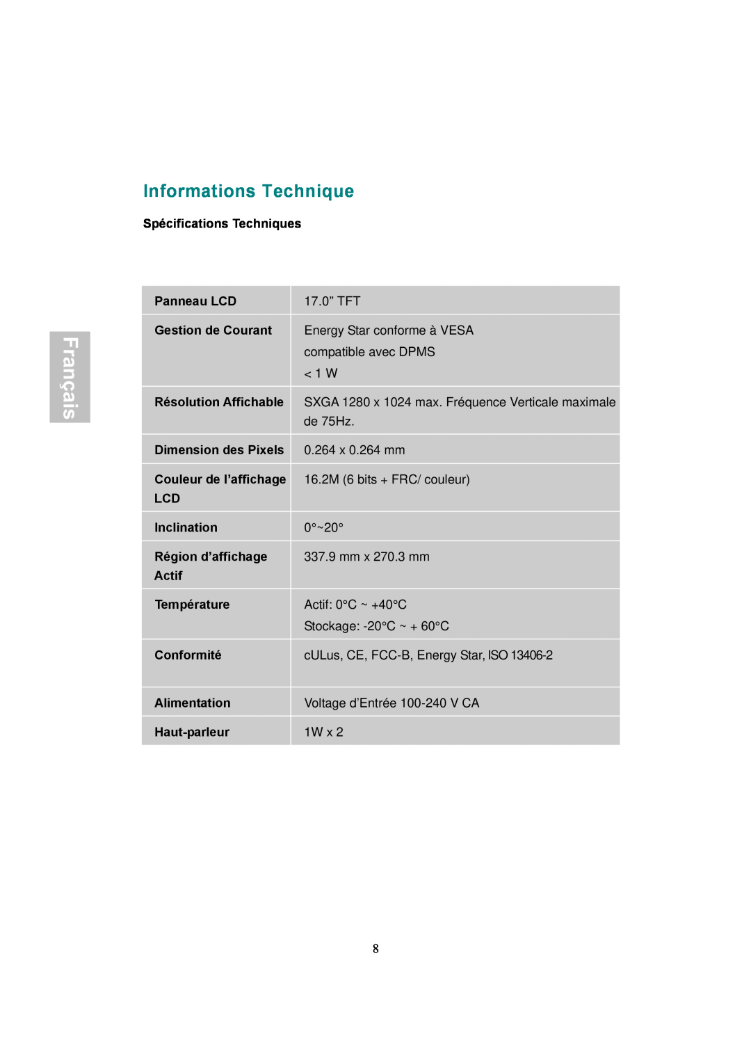 AOC 177Sa-1 manual Informations Technique, Français 